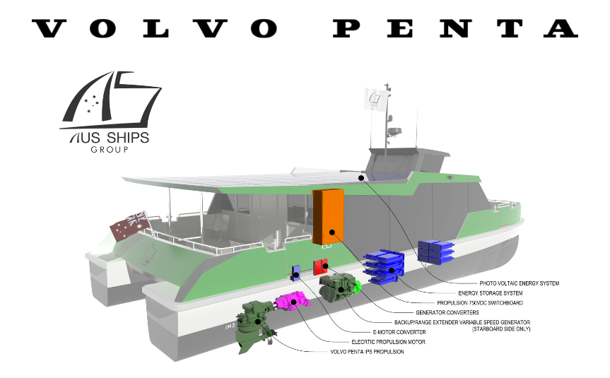 Volvo Penta & Aus Ships Announce Landmark Collaboration to Develop Australia’s First 100% Electric Passenger Ferry